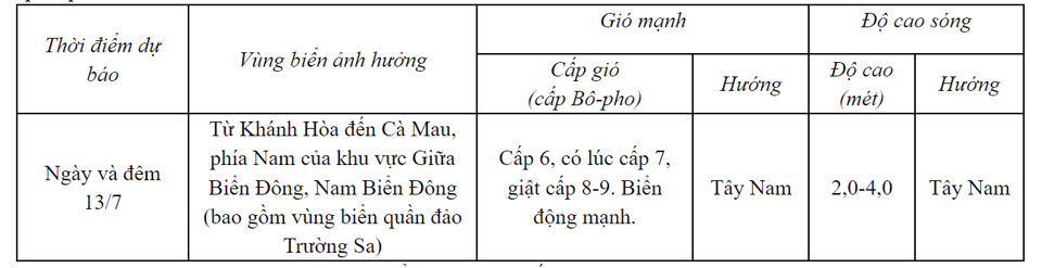 Biển Đông xuất hiện áp thấp gây mưa to, gió giật mạnh, sóng lớn, biển động - Ảnh 1