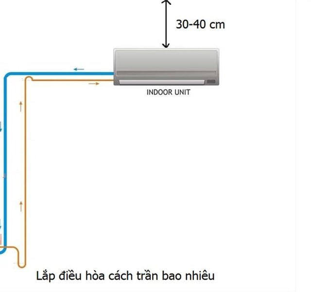 Vị tr&iacute; lắp điều h&ograve;a ti&ecirc;u chuẩn cần c&aacute;ch mặt s&agrave;n từ 2,8 - 3m v&agrave; c&aacute;ch trần nh&agrave; tối thiểu 30cm