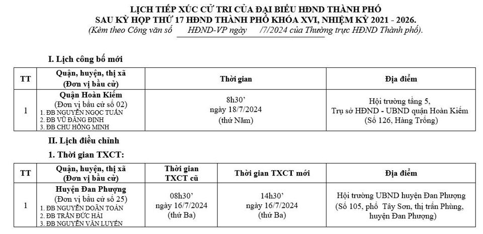 Lịch tiếp xúc cử tri của đại biểu HĐND Thành phố tại Hoàn Kiếm, Đan Phượng - Ảnh 1