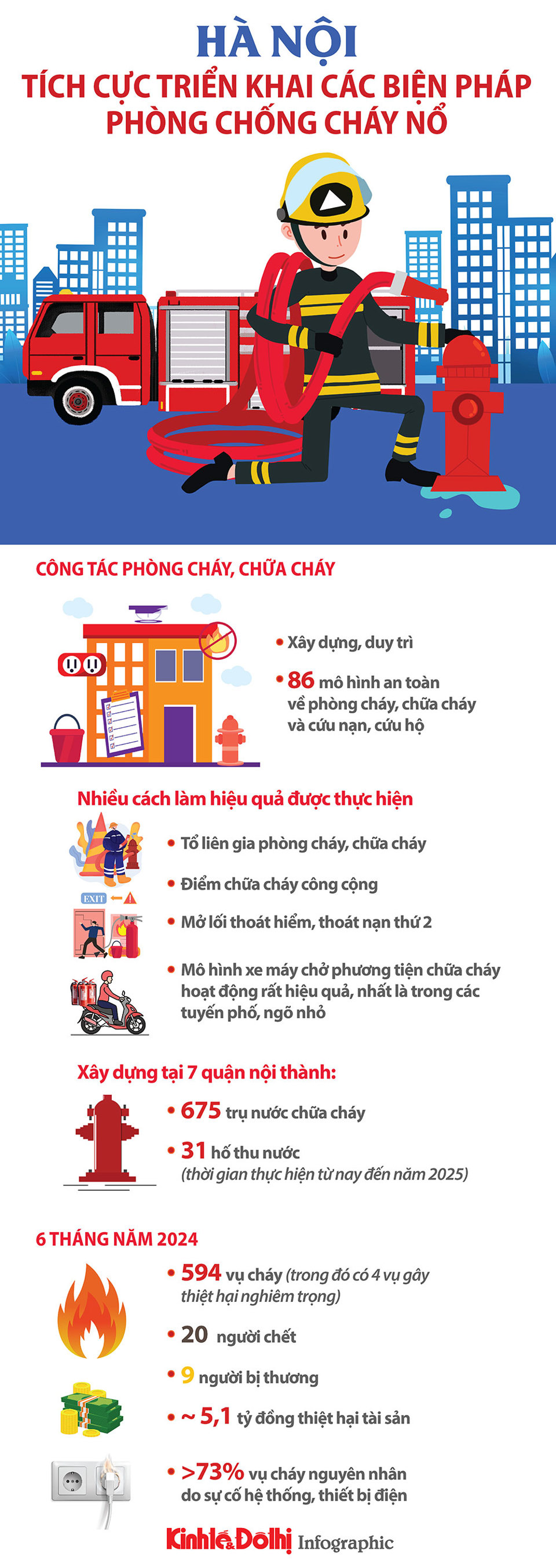 Hà Nội tiếp tục triển khai tích cực các biện pháp phòng chống cháy nổ - Ảnh 1