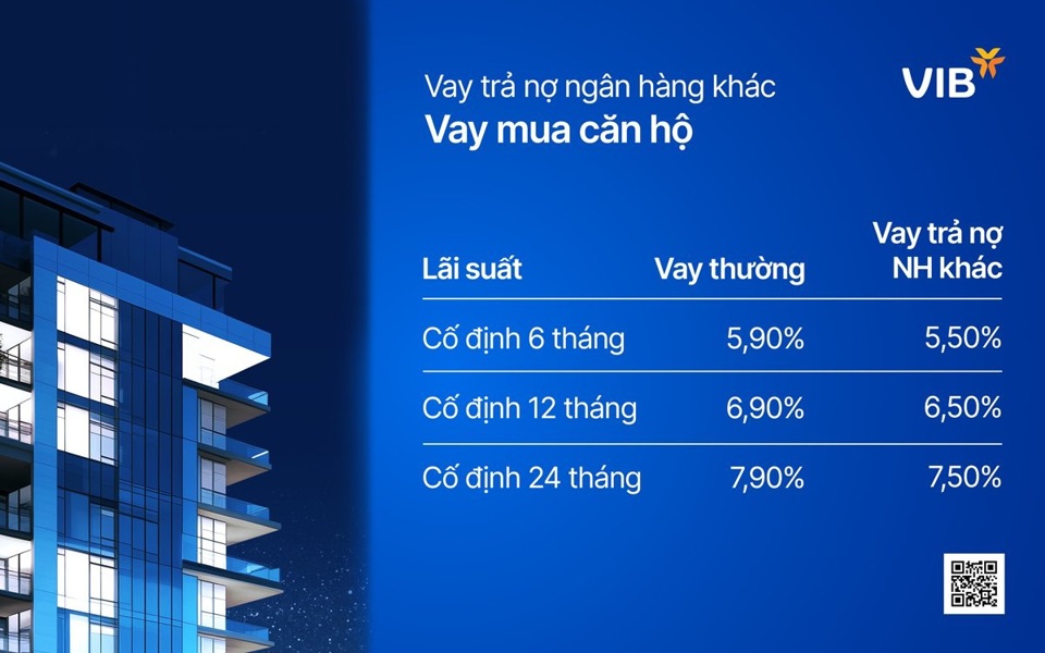 Vay VIB để trả nợ ngân hàng khác với lãi suất cố định 2 năm  - Ảnh 3