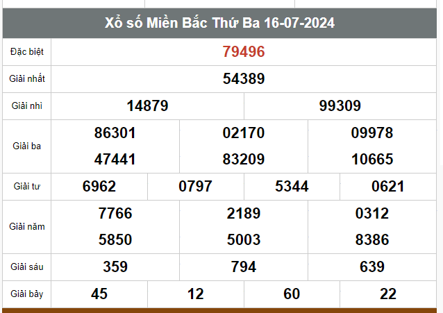 Kết quả xổ số hôm nay ngày 16/7/2024