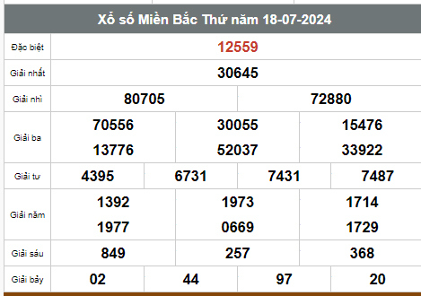 Kết quả xổ số hôm nay ngày 18/7/2024 - Ảnh 1