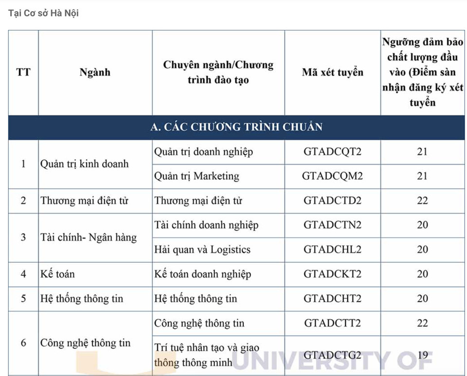 Nhiều trường đại học hot phía Bắc công bố điểm sàn xét tuyển 2024 - Ảnh 11