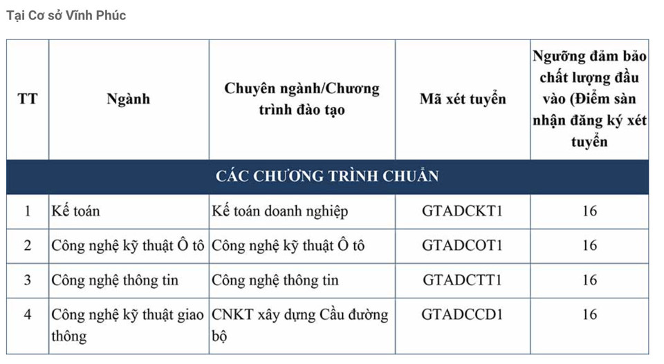 Nhiều trường đại học hot phía Bắc công bố điểm sàn xét tuyển 2024 - Ảnh 16