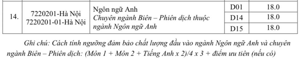 Nhiều trường đại học hot phía Bắc công bố điểm sàn xét tuyển 2024 - Ảnh 19