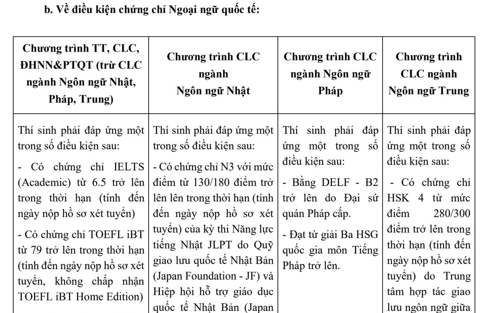 Nhiều trường đại học hot phía Bắc công bố điểm sàn xét tuyển 2024 - Ảnh 2