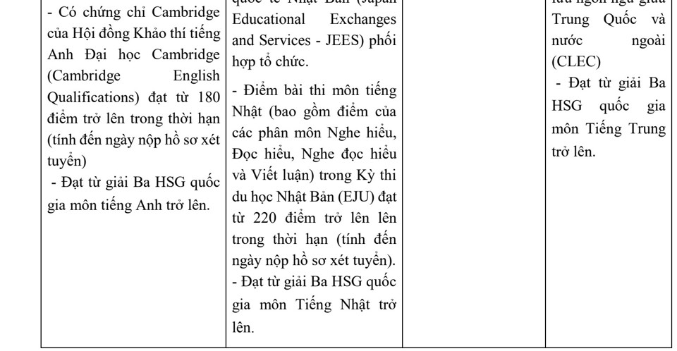 Nhiều trường đại học hot phía Bắc công bố điểm sàn xét tuyển 2024 - Ảnh 3