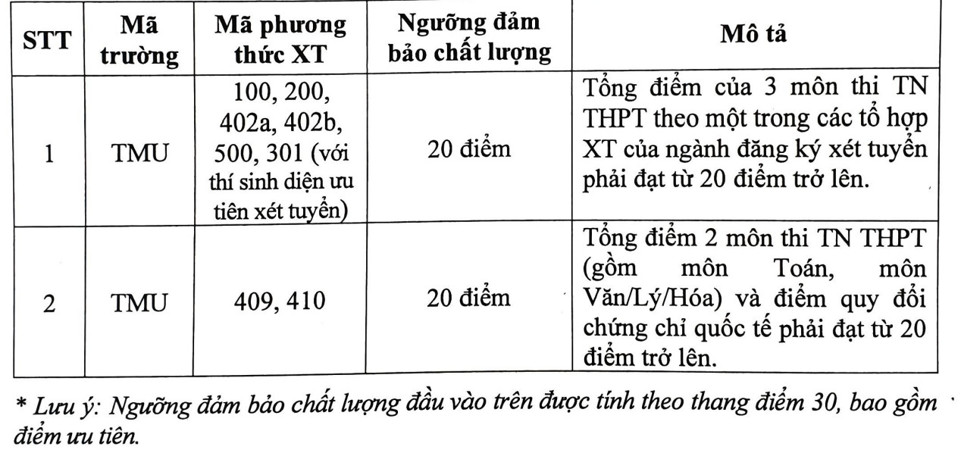 Hàng loạt trường đại học công bố điểm sàn xét tuyển năm 2024 - Ảnh 5