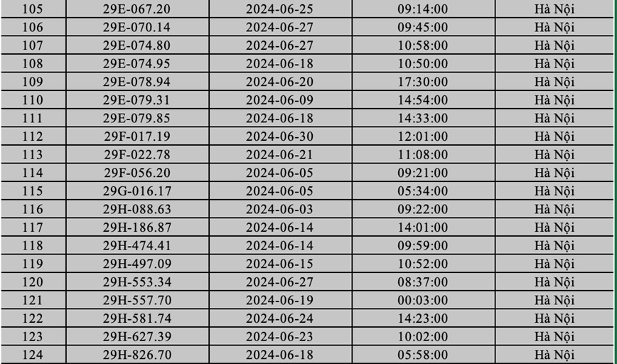 Hà Nội: "điểm danh" gần 400 phương tiện bị phạt nguội trong tháng 6/2024 - Ảnh 6
