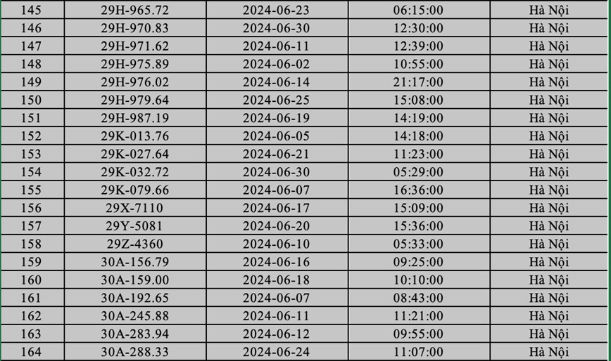 Hà Nội: "điểm danh" gần 400 phương tiện bị phạt nguội trong tháng 6/2024 - Ảnh 7