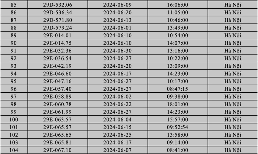Hà Nội: "điểm danh" gần 400 phương tiện bị phạt nguội trong tháng 6/2024 - Ảnh 5