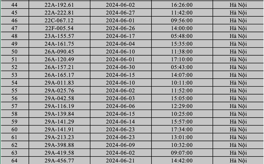 Hà Nội: "điểm danh" gần 400 phương tiện bị phạt nguội trong tháng 6/2024 - Ảnh 3
