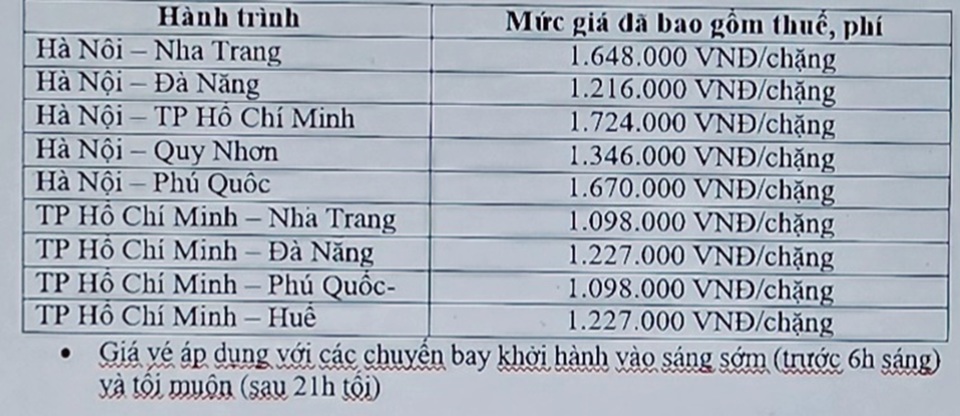 Kiên Giang: kích cầu du lịch qua sản phẩm bay đêm - Ảnh 1