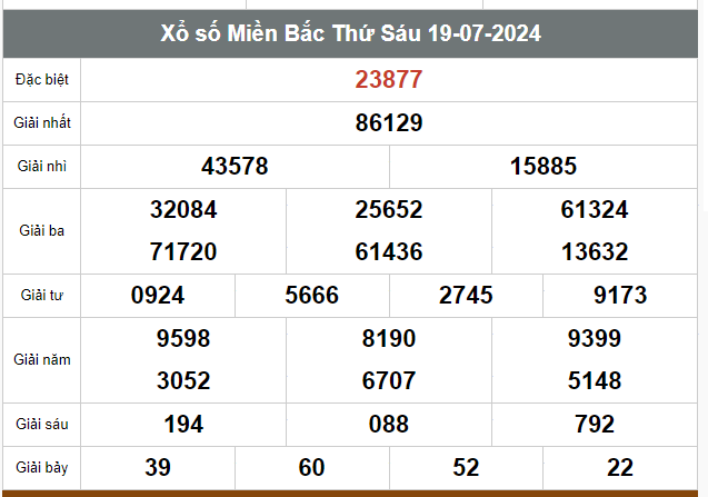 Kết quả xổ số hôm nay ngày 19/7/2024