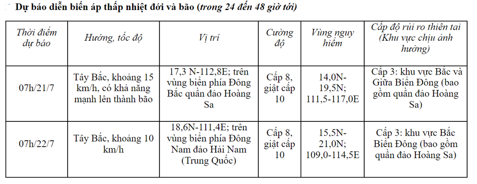 Áp thấp nhiệt đới mạnh lên, gió giật cấp 9-10, biển động rất mạnh