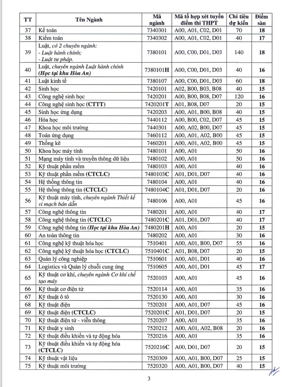 Trường Đại học Cần Thơ công bố điểm sàn năm 2024 - Ảnh 2