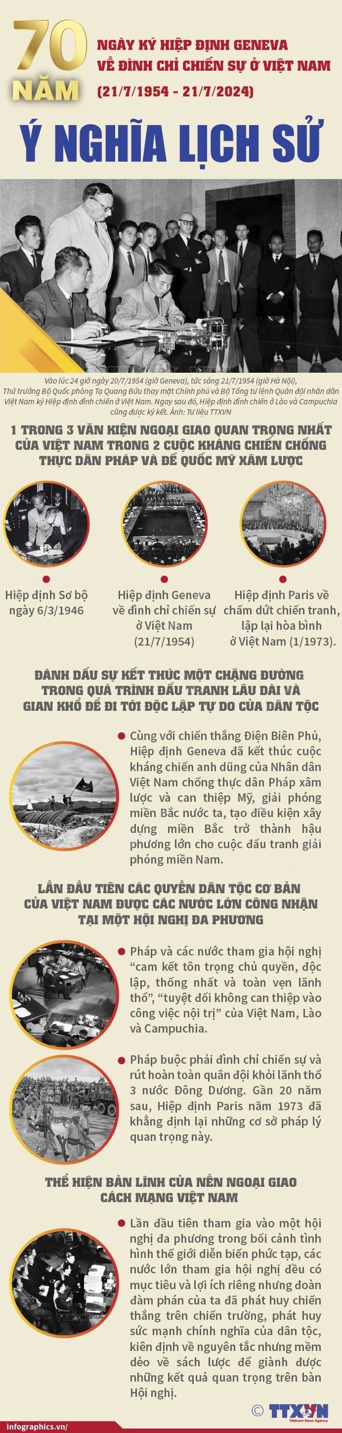 Ý nghĩa lịch sử của Hiệp định Geneva về đình chỉ chiến sự ở Việt Nam - Ảnh 1