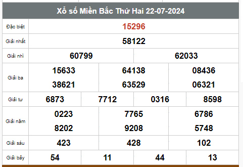 Kết quả xổ số hôm nay ngày 23/7/2024