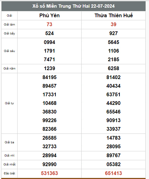 Kết quả xổ số hôm nay ngày 22/7/2024 - Ảnh 3