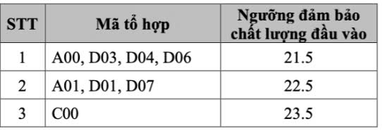 Mức điểm s&agrave;n năm 2024 của Học viện Ngoại giao