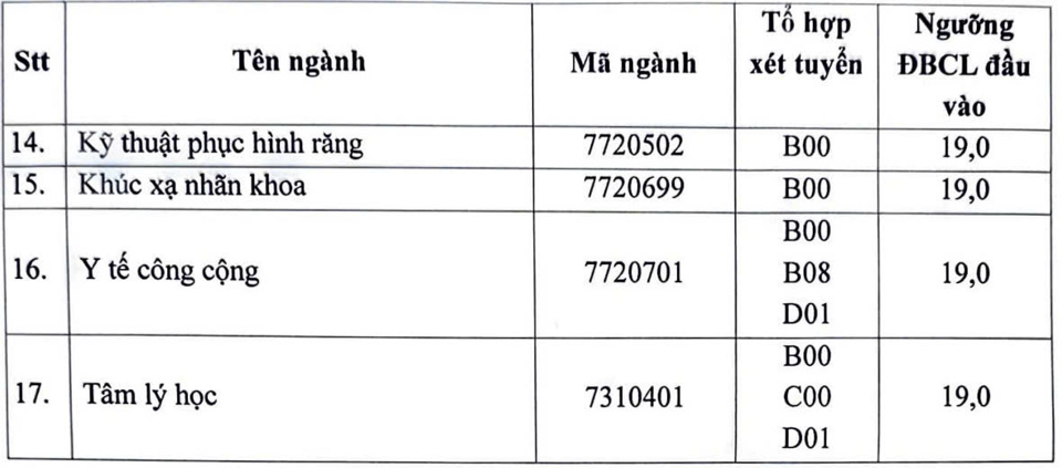 Điểm s&agrave;n trường ĐH Y H&agrave; Nội năm 2024.