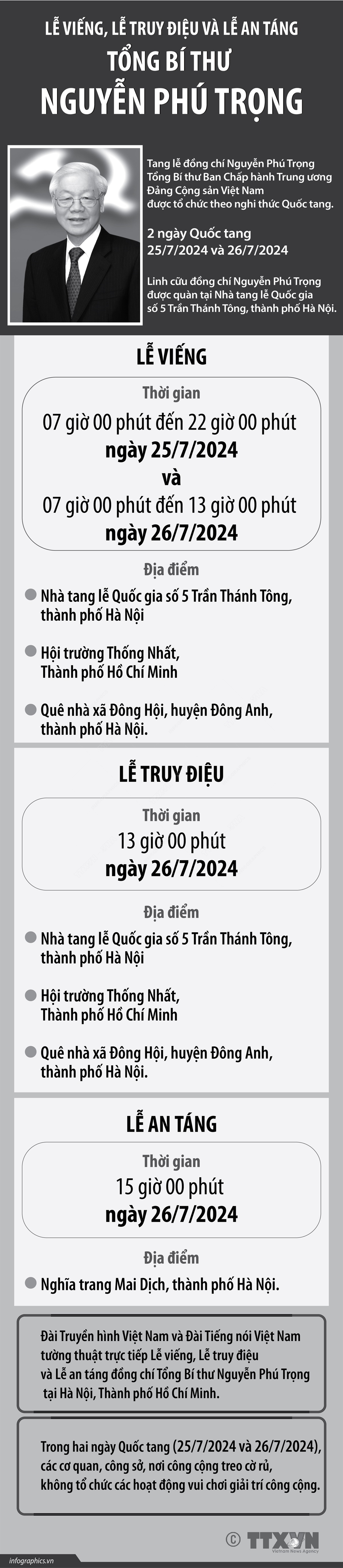 Tạo điều kiện thuận lợi để Nhân dân vào viếng Tổng Bí thư Nguyễn Phú Trọng - Ảnh 1