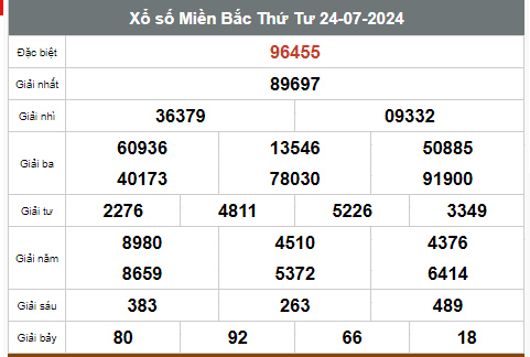 Kết quả xổ số hôm nay ngày 24/7/2024 - Ảnh 1
