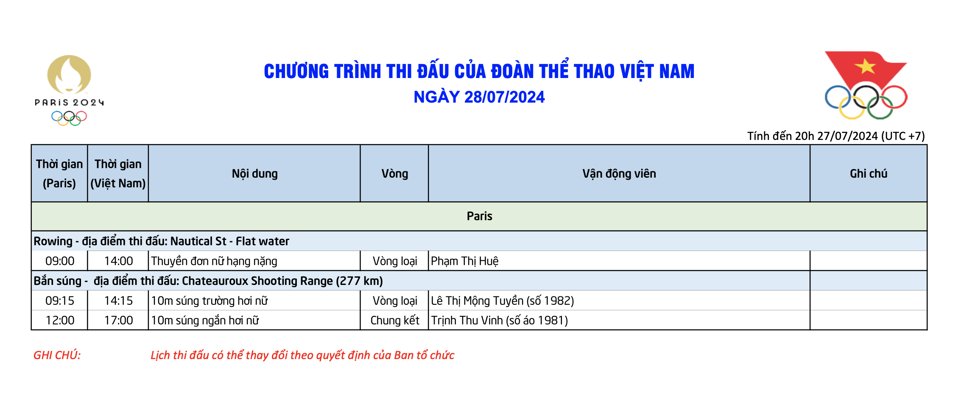 Lịch thi đấu của thể thao Việt Nam tại Olympic Paris 2024 hôm nay 28/7 - Ảnh 1