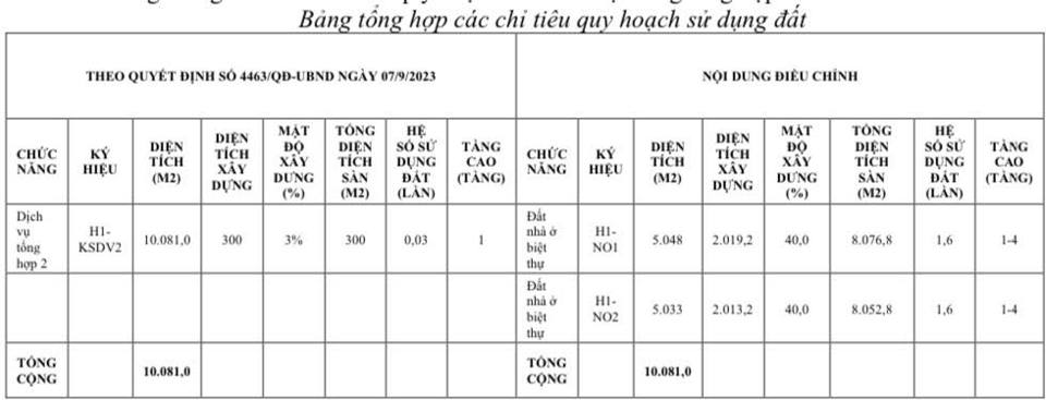 Điều chỉnh quy hoạch Khu đô thị Công viên công nghệ phần mềm tại Long Biên - Ảnh 1