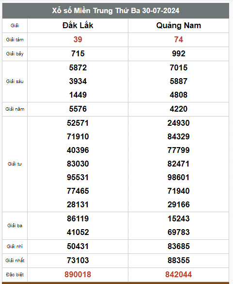 Kết quả xổ số hôm nay ngày 30/7/2024 - Ảnh 3