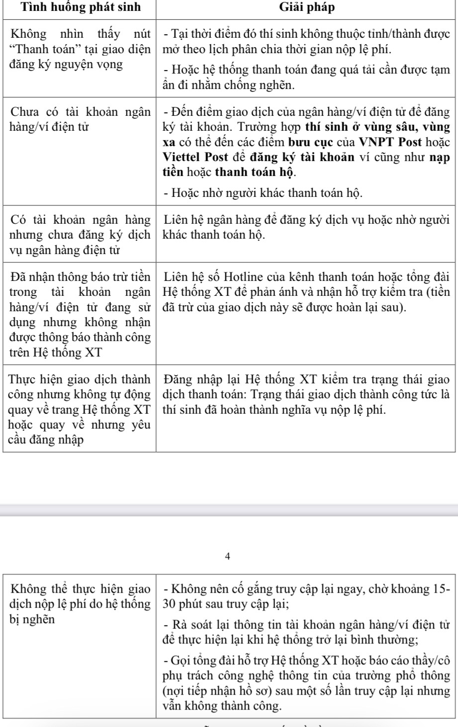 6 t&igrave;nh huống ph&aacute;t sinh v&agrave; c&aacute;ch giải quyết khi thanh to&aacute;n lệ ph&iacute; trực tuyến.