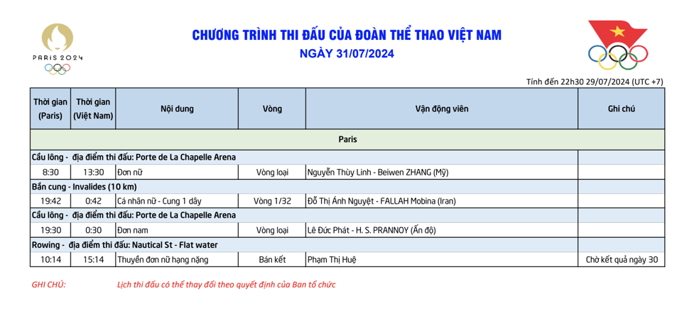 Lịch thi đấu của thể thao Việt Nam tại Olympic Paris 2024 hôm nay 31/7 - Ảnh 1