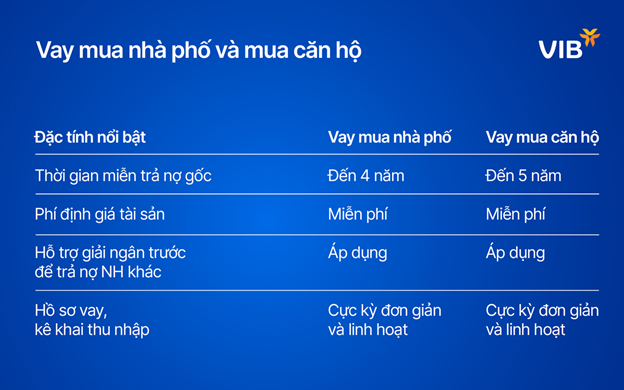 Vay tại VIB mang đến cơ hội tối đa h&oacute;a tỷ suất lợi nhuận của khoản đầu tư khi gi&aacute; bất động sản đạt kỳ vọng.