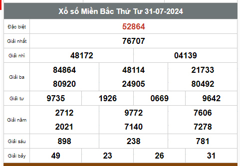 Kết quả xổ số hôm nay ngày 31/7/2024 - Ảnh 1