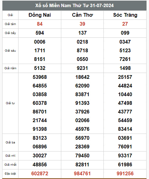 Kết quả xổ số hôm nay ngày 31/7/2024 - Ảnh 2