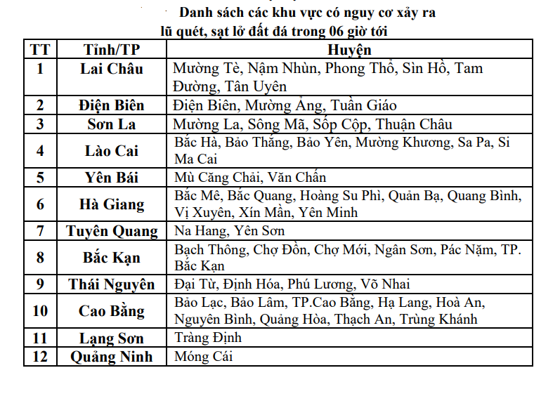 Lũ cuồn cuộn đổ về, 12 địa phương Bắc Bộ đối diện nguy cơ lũ quét - Ảnh 1