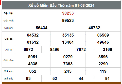 Kết quả xổ số hôm nay ngày  1/8/2024 - Ảnh 1