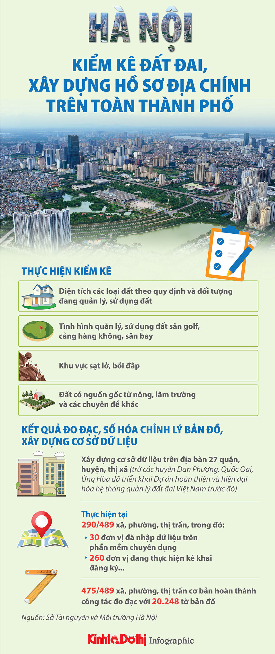 Hà Nội kiểm kê đất đai, xây dựng hồ sơ địa chính trên toàn thành phố - Ảnh 1