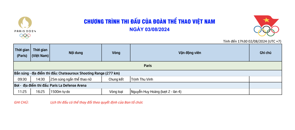 Lịch thi đấu của thể thao Việt Nam tại Olympic Paris 2024 hôm nay 3/8 - Ảnh 1