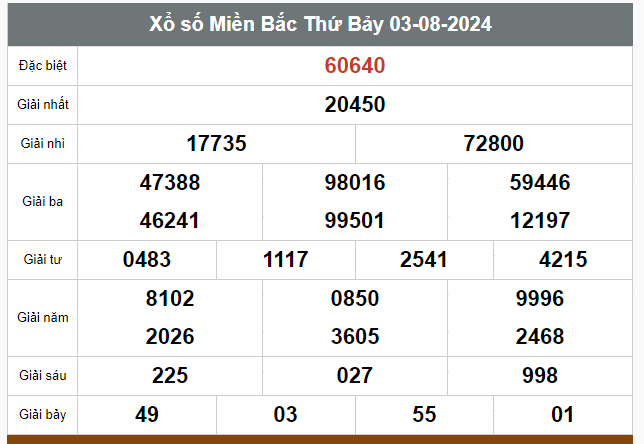 Kết quả xổ số hôm nay ngày  3/8/2024 - Ảnh 1