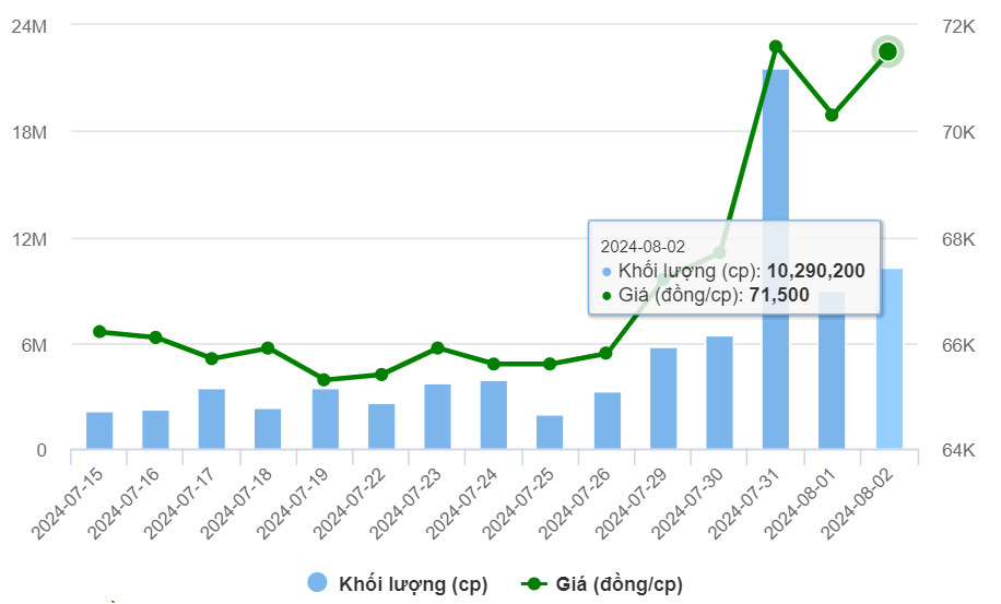 Nguồn: VietstockFinance.