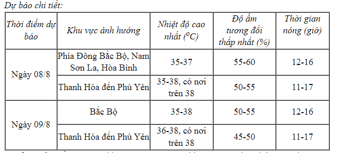 Nắng nóng gay gắt, khắc nghiệt kéo dài tại Hà Nội, Bắc Bộ, Trung Bộ - Ảnh 1