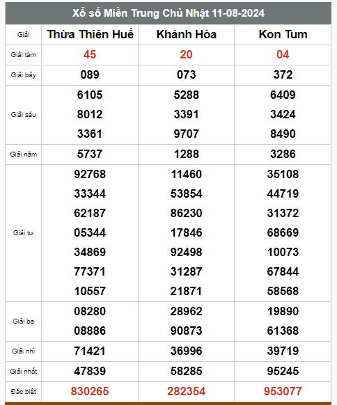 Kết quả xổ số hôm nay ngày 11/8/2024 - Ảnh 3