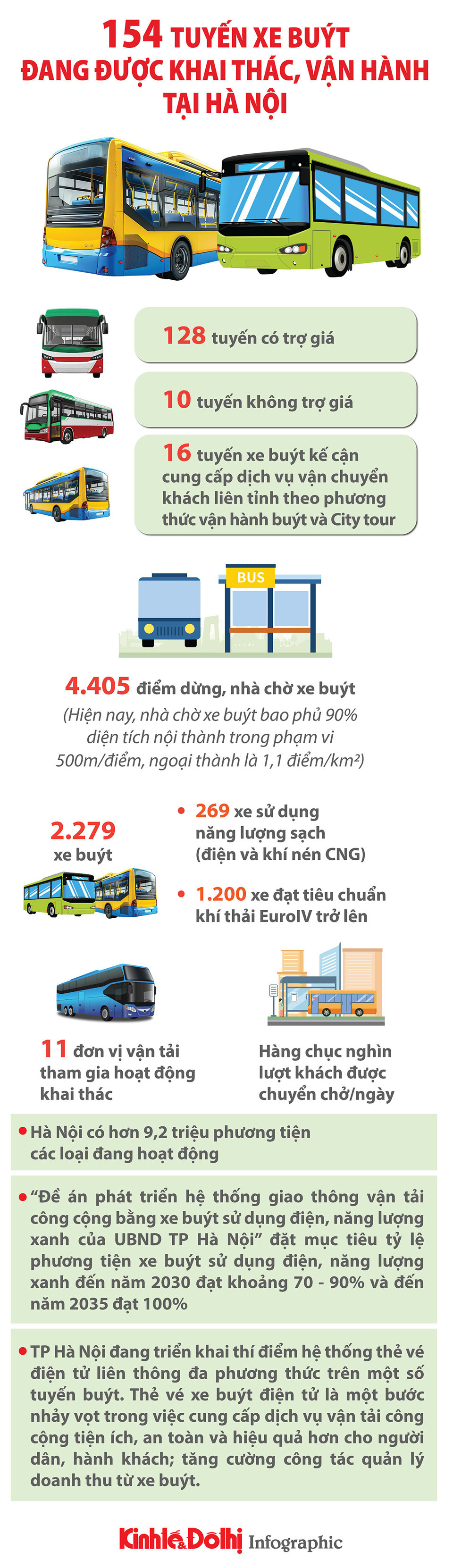 Hà Nội: 154 tuyến xe buýt đang được khai thác, vận hành - Ảnh 1