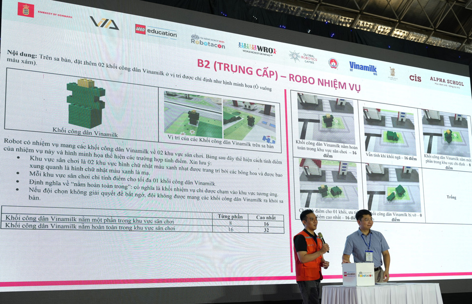 Ban gi&aacute;m khảo c&ocirc;ng bố một số nhiệm vụ bất ngờd&agrave;nh cho robot thực hiện, m&ocirc; phỏng hoạt động tại nh&agrave; m&aacute;y, trang trại Vinamilk.