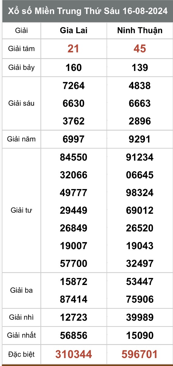 Kết quả xổ số hôm nay ngày 16/8/2024 - Ảnh 3