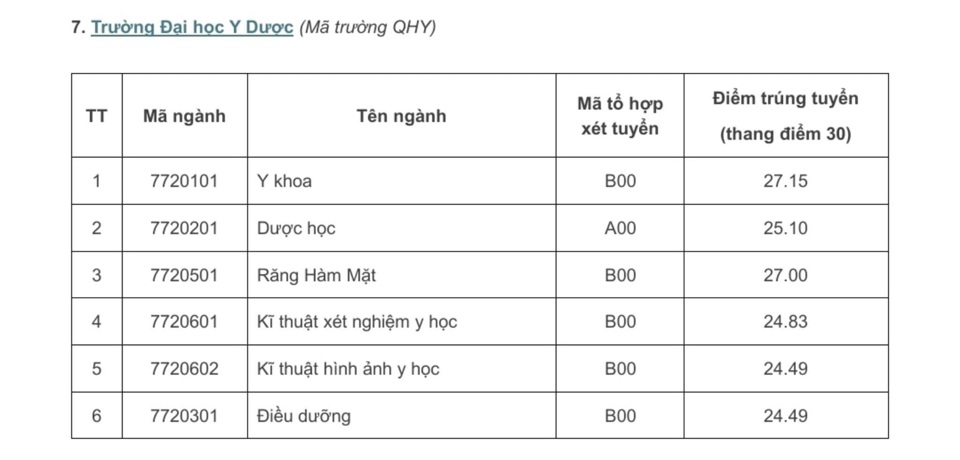 Điểm chuẩn các trường, khoa thuộc ĐH Quốc gia Hà Nội năm 2024 - Ảnh 6