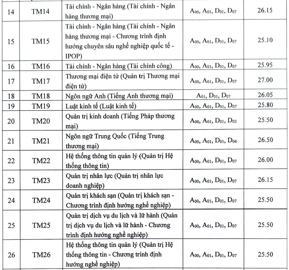 Điểm chuẩn các trường đại học hot năm 2024 - Ảnh 8