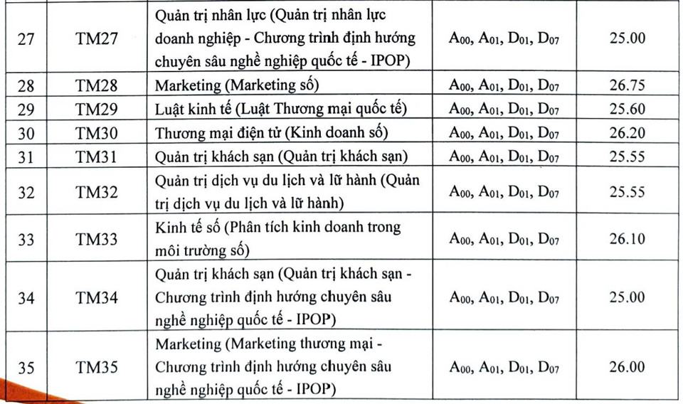 Điểm chuẩn các trường đại học hot năm 2024 - Ảnh 9